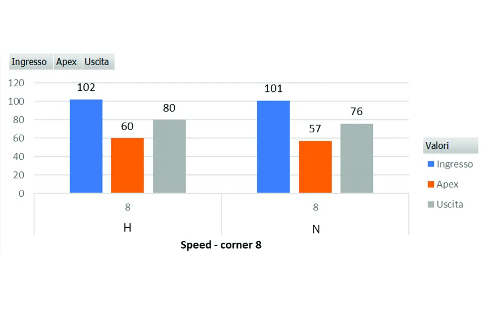 GRAFICO_3_0