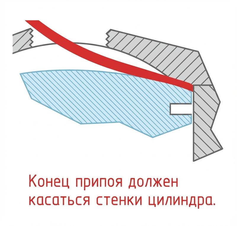 припойная проволока для замера сквиша