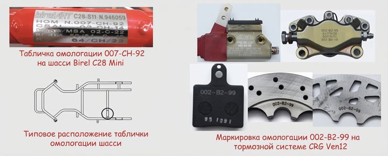 таблица аббревиатур омологации (французские сокращения)