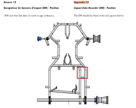 Регистратор данных удара (IDR) становится обязательным в FIA Karting: все, что вам нужно знать